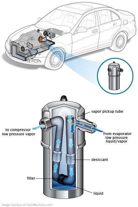 See P0456 repair manual